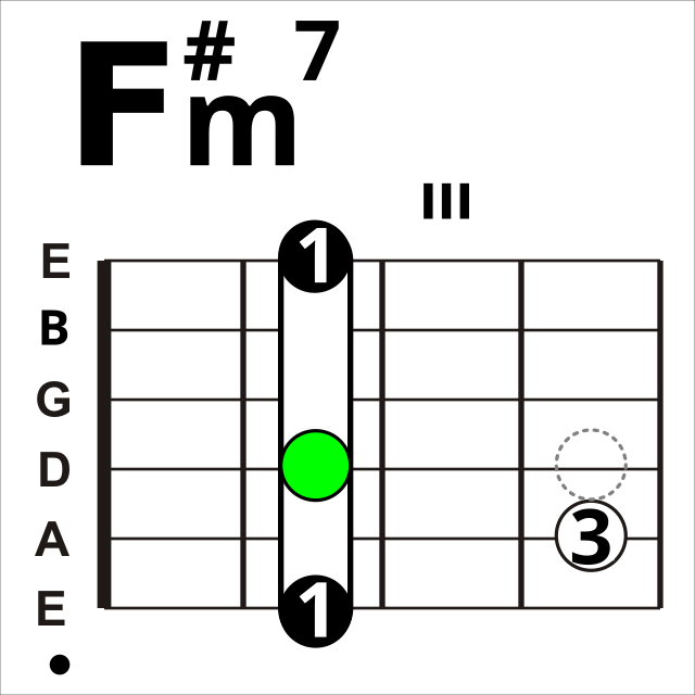 F sharp. F Sharp Power Chord. F Sharp 3 Chords.