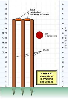 Diagram of a wicket composed of stumps and bails - ball shown for scale Cricket Stumps en.svg