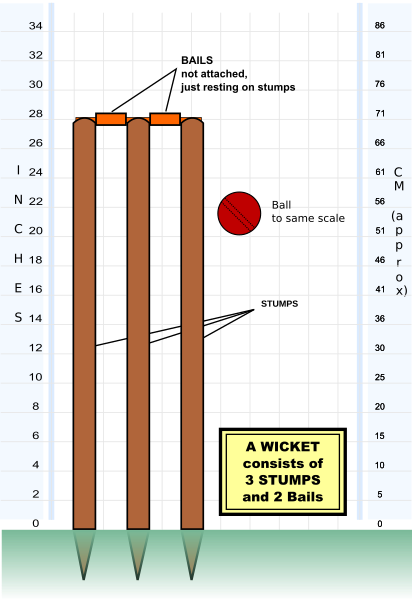 പ്രമാണം:Cricket Stumps en.svg