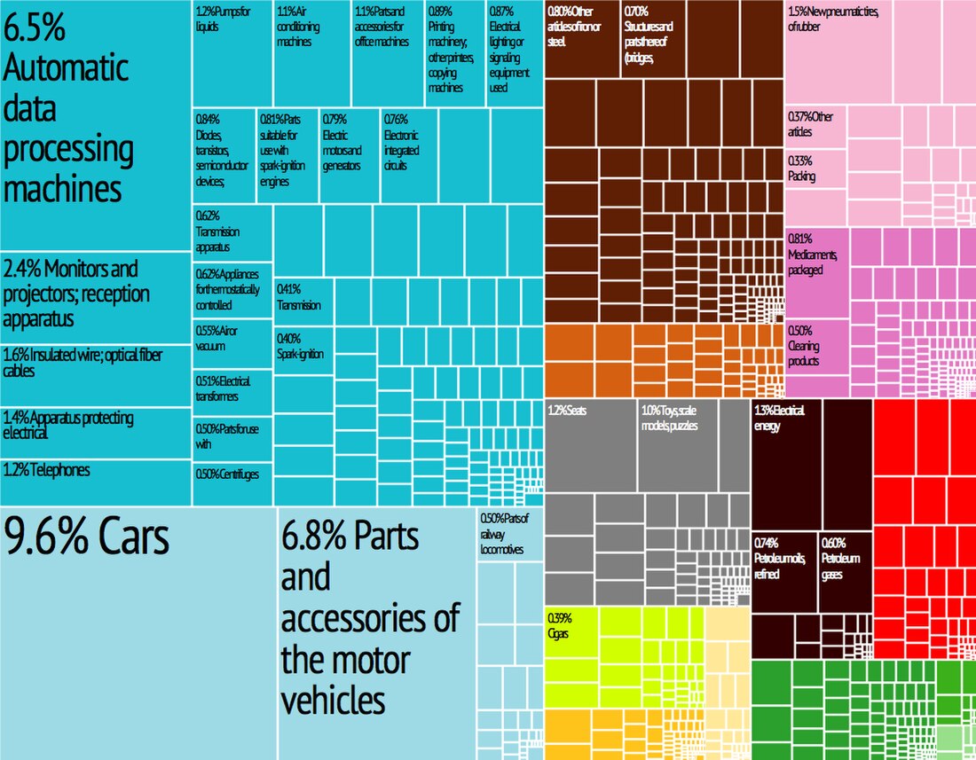 File:Czech Republic Export Treemap.jpg