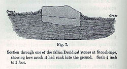 Figure from the book showing a sunken stone from Stonehenge Darwin, Earthworm, Fig. 7.JPG