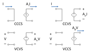 The four types of dependent source--control variable on left, output variable on right Dependent Sources.PNG