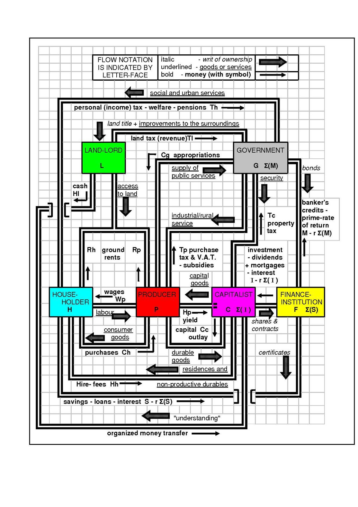 Types Of Economic Systems Chart