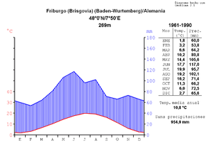 Friburgu De Brisgovia