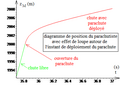 Vignette pour Diagramme horaire