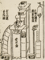 Quelques types d'anciennes horloges hydrauliques.