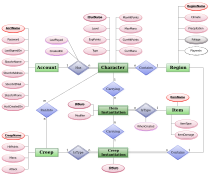 Information model - Wikipedia