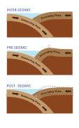 Earthquake cycle for megathrust earthquake.svg