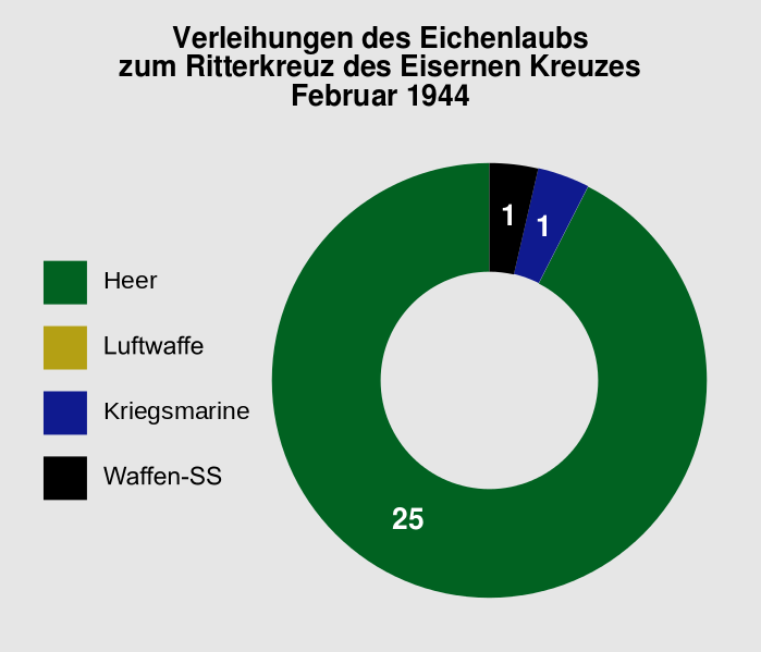 File:Eichenlaubverleihung 1944-02.svg