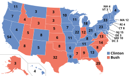 1992 electoral vote results. The Clinton-Gore ticket won 370-168. ElectoralCollege1992.svg