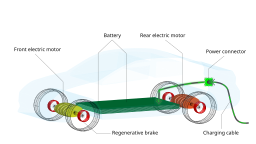 File:Electric car diagram.svg