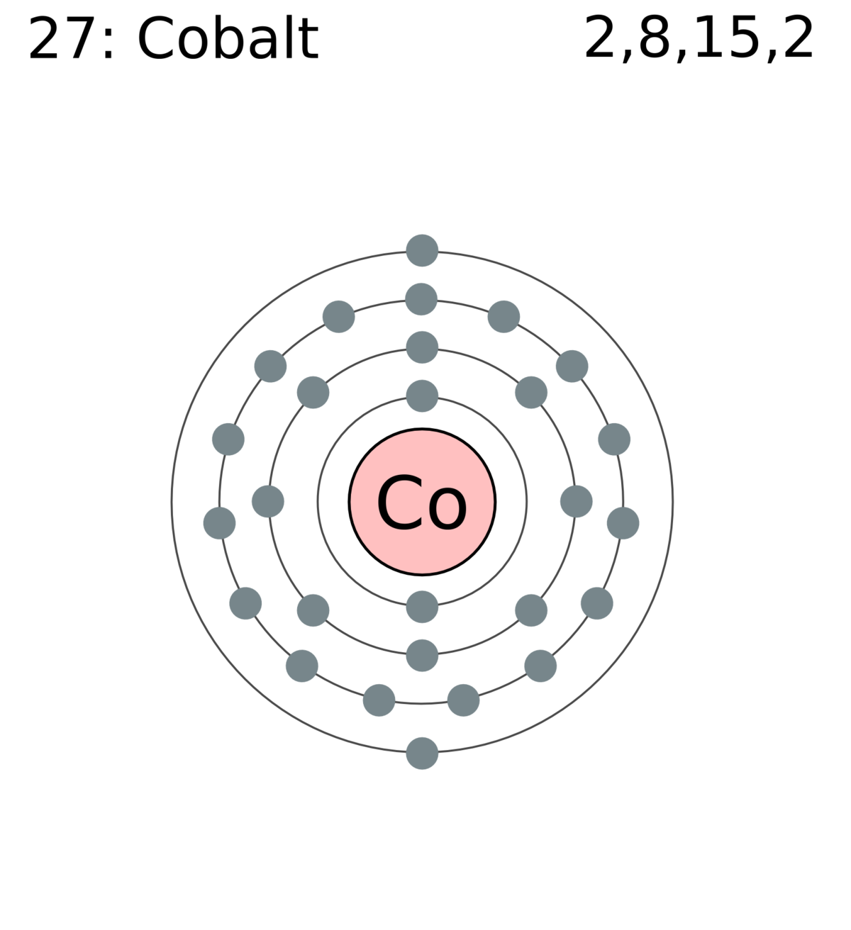 File:Capa electrónica 027 Cobalto.svg - Wikimedia Commons