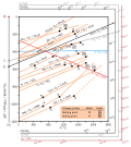 Vignette pour Diagramme d'Ellingham