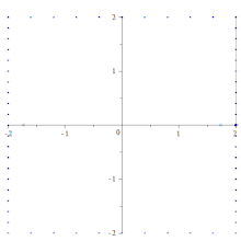 Parallelogram method for constructing an ellipse Ellipse construction - parallelogram method.gif