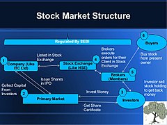 Equity-market-trading-basics-3-728.jpg