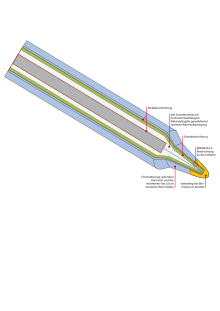 Section of a soldering iron tip with an internal heating element Ersadur.svg