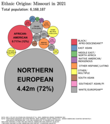 Ethnic origins in Missouri Ethnic Origins in Missouri.png