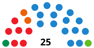 FuengirolaCouncilDiagram2019.svg