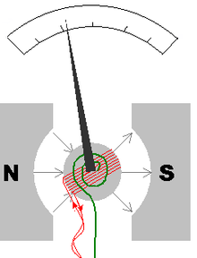 Detector de movimiento - Wikipedia, la enciclopedia libre