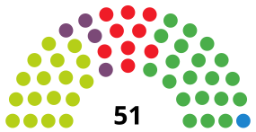 GipuzkoaJuntasGeneralesDiagram2019.svg