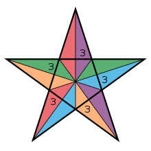 The vertex figure of the great icosahedron is a regular pentagram or star polygon {5/2}. Great icosahedron vertfig.svg