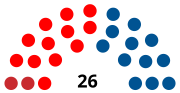 Vignette pour Élections législatives groenlandaises de 1983