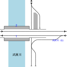 File:Hanshin_Mukogawa_station_track_map.svg