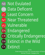 IUCN Animal Threat Category List vector.svg