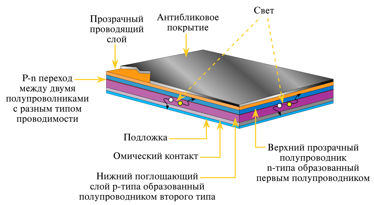 Прозрачные проводники — Википедия