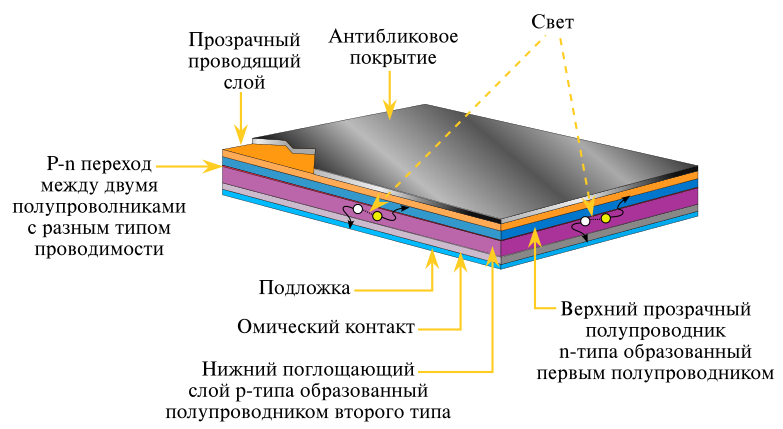 File:Illust poly thinfilm-ru.svg