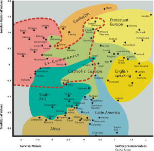 A World Values Survey cultural world map, describing the United States as low in "Secular-Rational Values" and high in "Self-Expression Values" Inglehart Values Map.svg