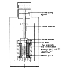 Dry bag - Wikipedia