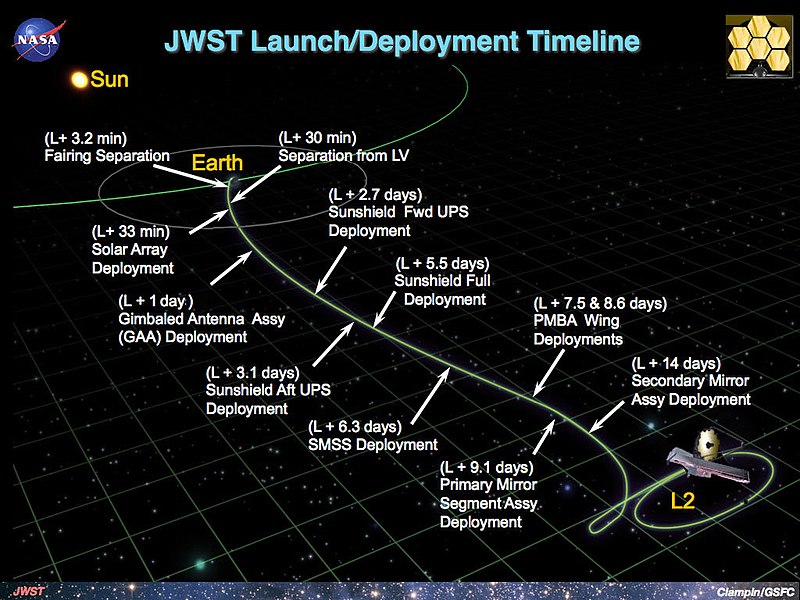 File:JWSTDeployment.jpg