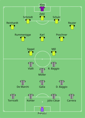 Juventus gegen Borussia Dortmund 1993-05-19.svg