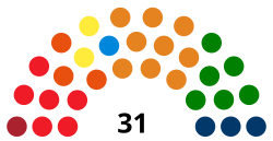 Liguria Daerah Dewan 2020.svg