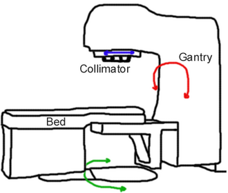 Sketch of a gantry used in a radiation therapy machine Linac radiotherapy.png