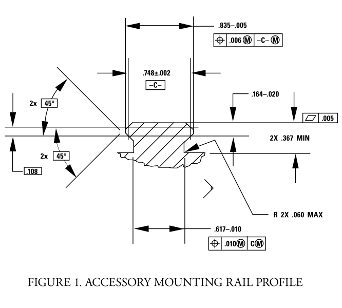 Rail profile - Wikipedia