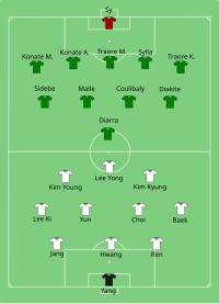 Alineación inicial