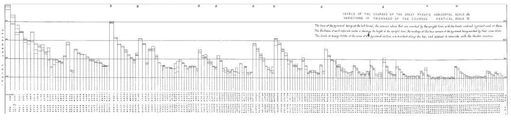 Evolución de la altura de las filas de asientos