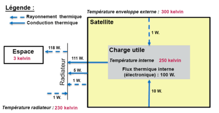 Film doré isolant thermique réfléchissant protection haute