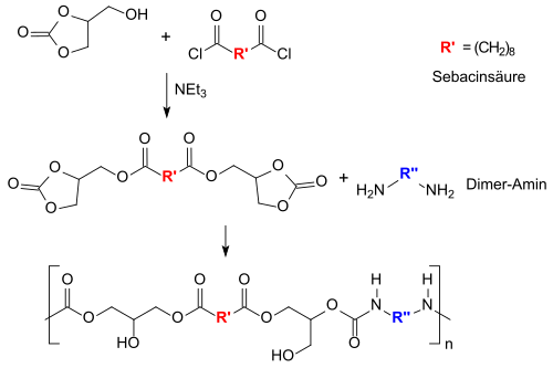 Non-isocyanate polyurethane NIPUs with glycerine carbonate