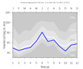 Thumbnail for version as of 21:57, 8 February 2008