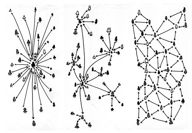 Esempi di topologia fisica di rete