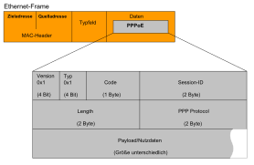 PPPoe.svg