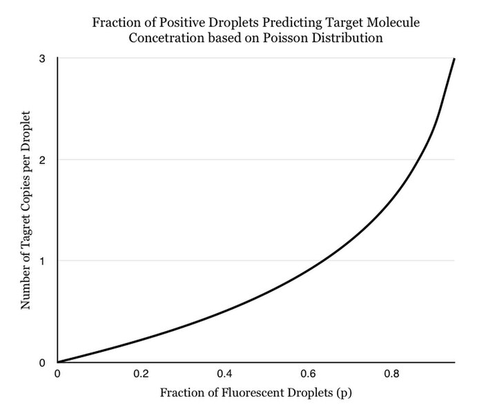 File:Poisson Distribution Curve.jpg