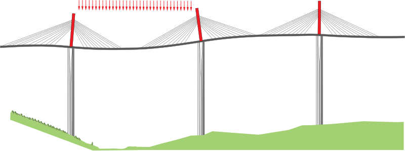 File:Pont-multihaubans-charge.svg