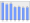 Evolucion de la populacion 1962-2008