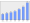 Evolucion de la populacion 1962-2008