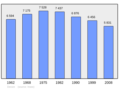 Referanse: INSEE