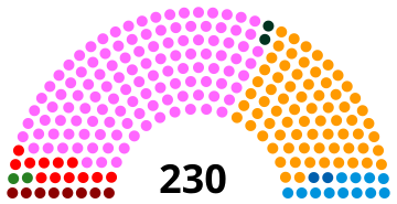 File:Portugal Parliament 2005.svg